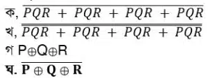 HSC ICT 3rd Chapter MCQ Suggestion