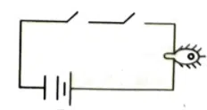 HSC ICT 3rd Chapter MCQ Suggestion