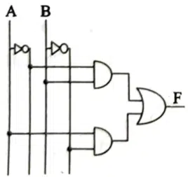 HSC ICT 3rd Chapter MCQ Suggestion