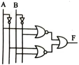 HSC ICT 3rd Chapter MCQ Suggestion