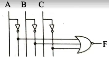 HSC ICT 3rd Chapter MCQ Suggestion