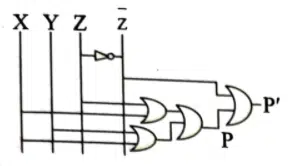 HSC ICT 3rd Chapter MCQ Suggestion