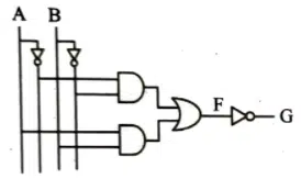 HSC ICT 3rd Chapter MCQ Suggestion