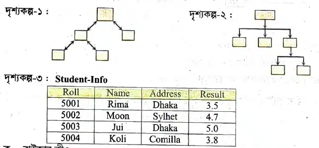 এইচএসসি আইসিটি চতুর্থ অধ্যায় <a href=