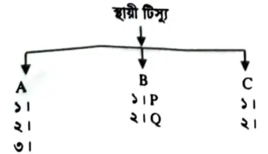 এইচএসসি জীববিজ্ঞান ১মপত্র <a href=