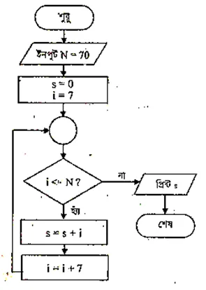 programming language cq